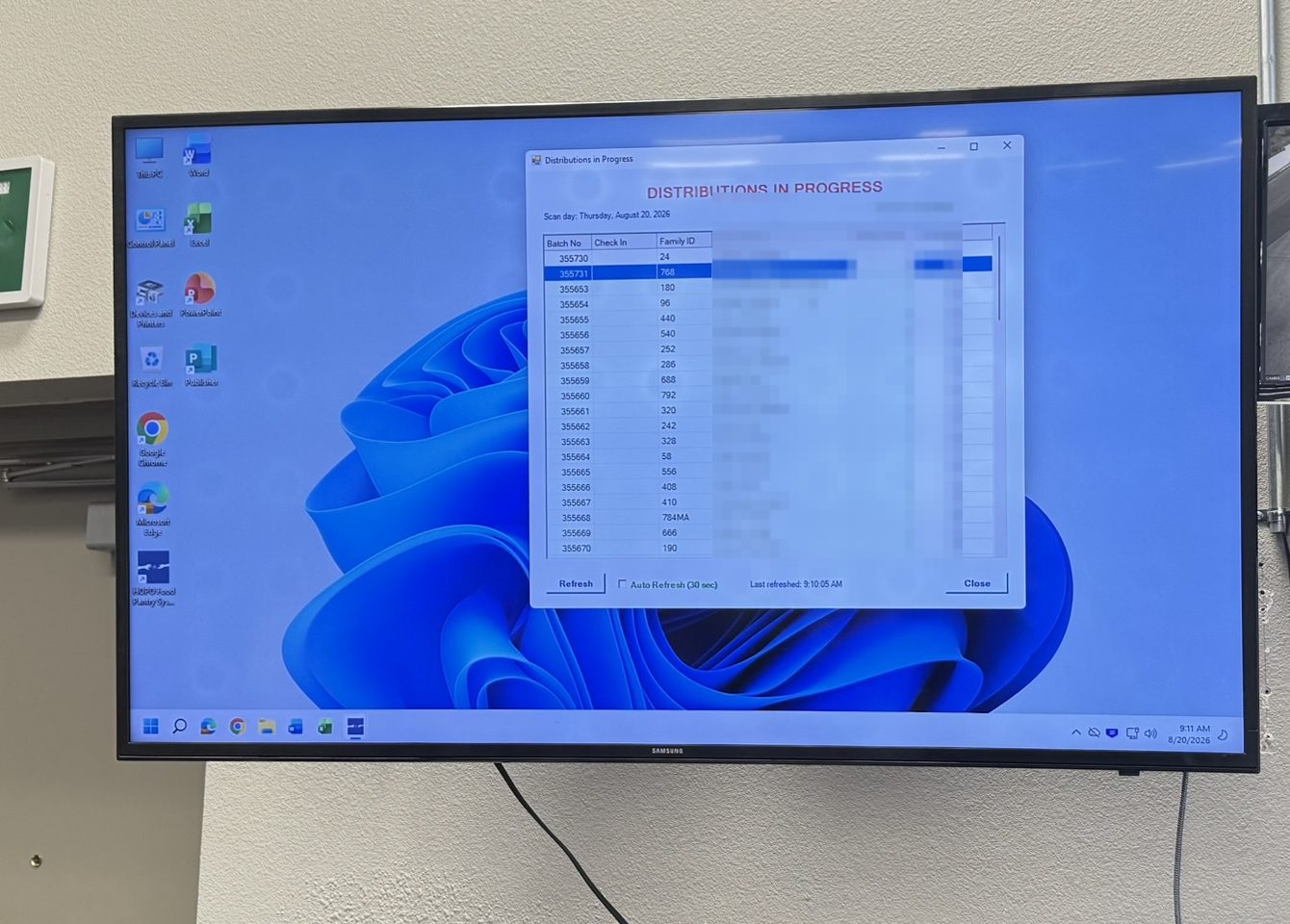 Wall-mounted TV showing Food Pantry System Distributions in Progress with batch numbers, check-in times, and completed checkboxes. Family names are not shown.
